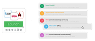 Smart Prioritization with AppsAnywhere lets you choose multiple delivery methods for each applicaiton